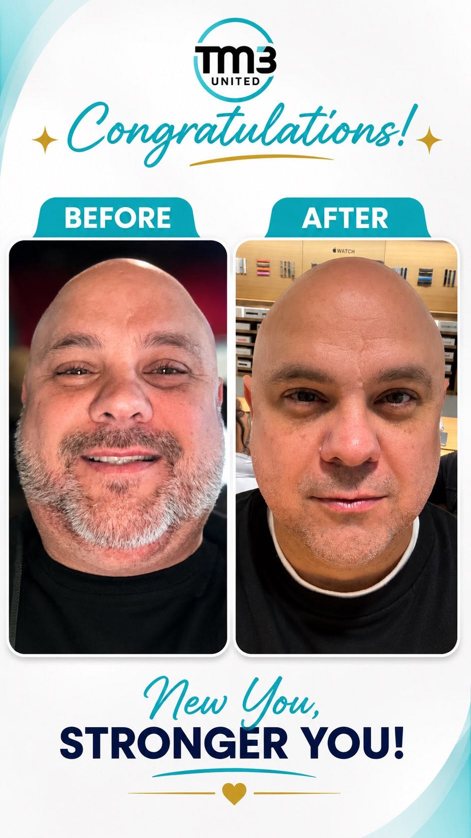 TM3 customer before and after transformation